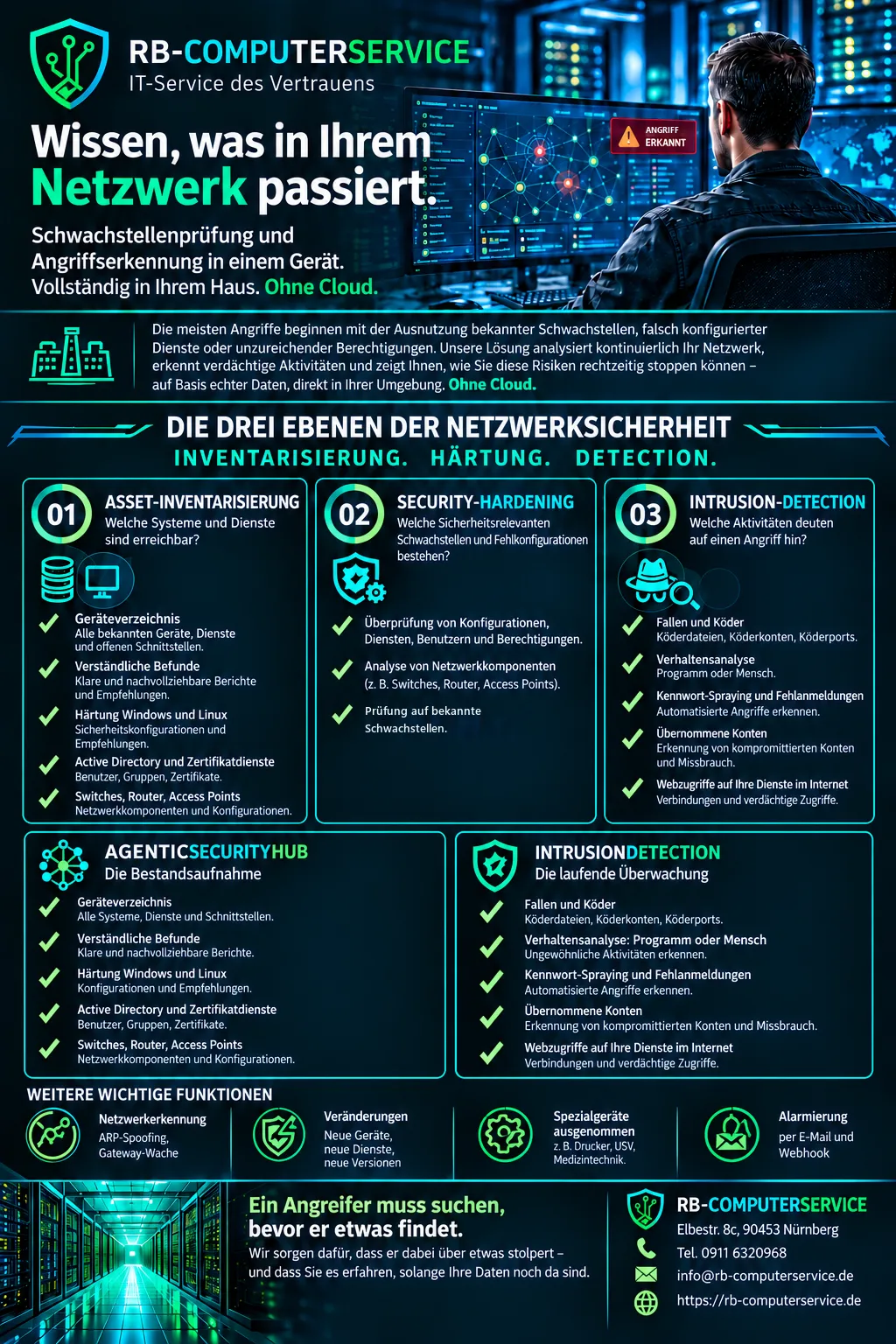 Datenblatt „Wissen, was in Ihrem Netzwerk passiert": die drei Ebenen Asset-Inventarisierung, Security-Hardening und Intrusion-Detection, darunter die Bausteine AgenticSecurityHub als Bestandsaufnahme (Geräteverzeichnis, verständliche Befunde, Härtung Windows und Linux, Active Directory und Zertifikatdienste, Switches, Router und Access Points) und IntrusionDetection als laufende Überwachung (Fallen und Köder, Verhaltensanalyse, Kennwort-Spraying und Fehlanmeldungen, übernommene Konten, Webzugriffe); am Fuß Netzwerkerkennung, Veränderungen, ausgenommene Spezialgeräte und Alarmierung per E-Mail und Webhook