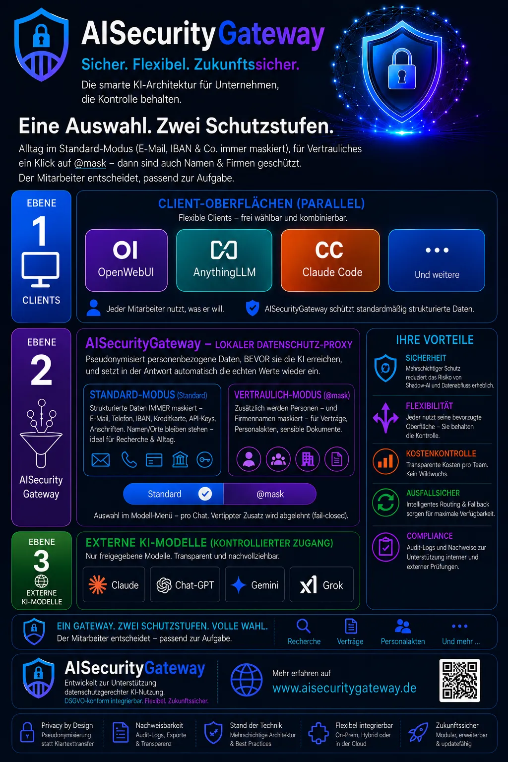 Übersicht zum AISecurityGateway